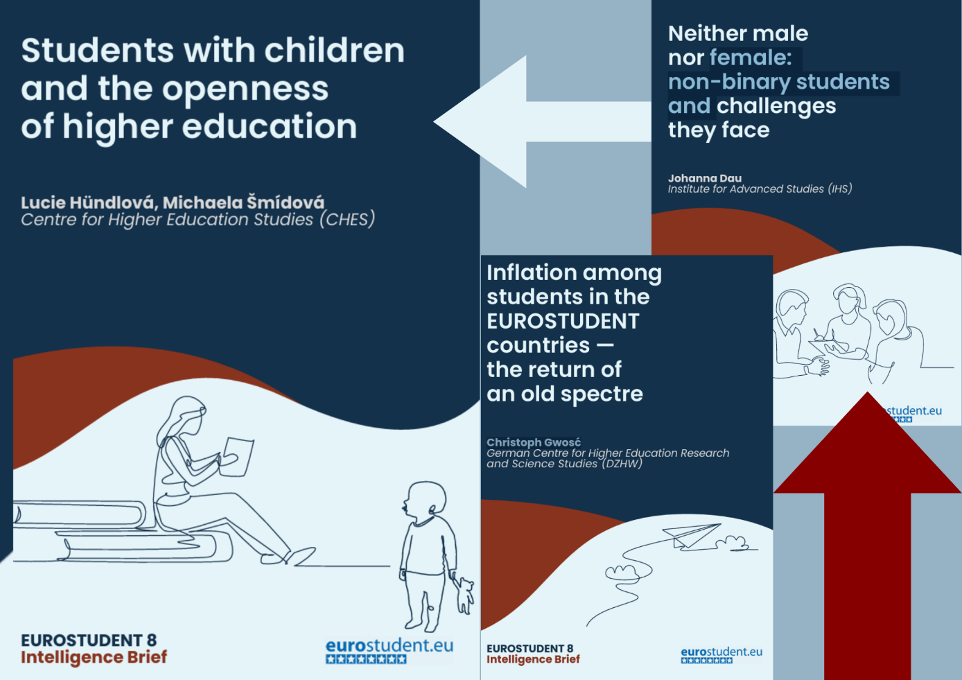 eurostudent